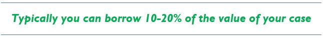 Most applicants can borrow 10-20% of your lawsuit settlement today.