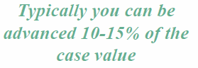 Illustration showing a typical advance as a percentage of estimated case value